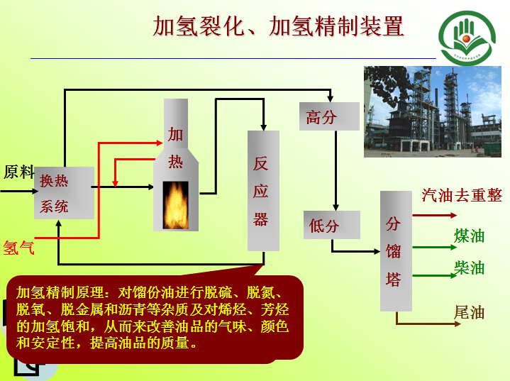 加氫裂化、加氫精制裝置